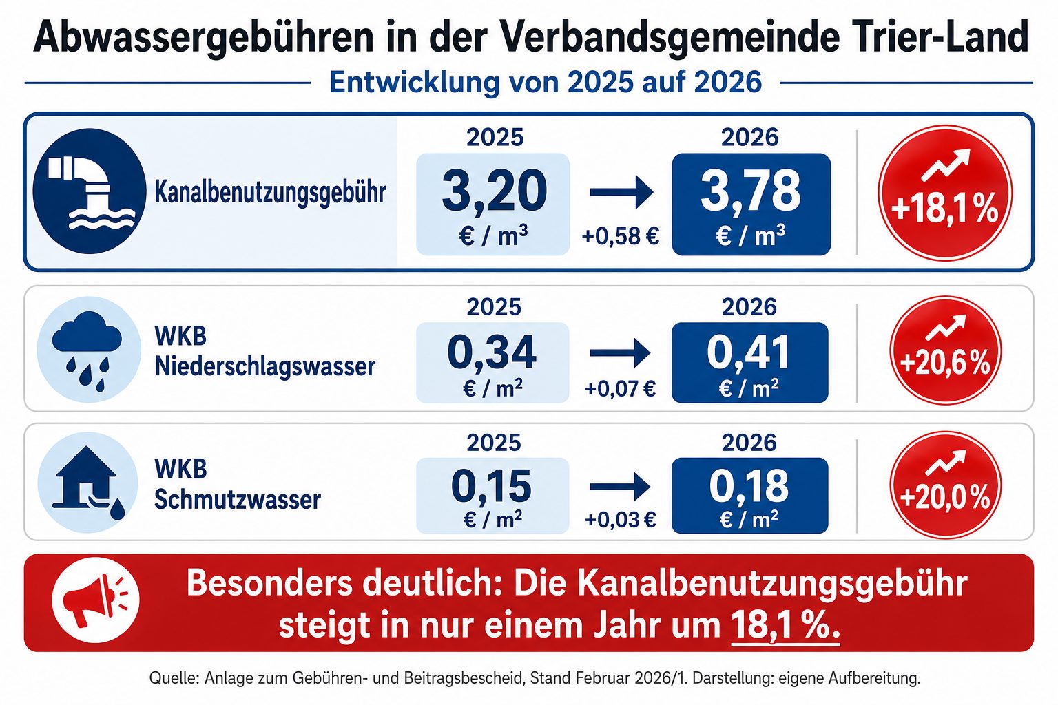 Christoph Biegel steht auf der Bühne am Rednerpult und hält eine Rede vor den Gästen der Veranstaltung.