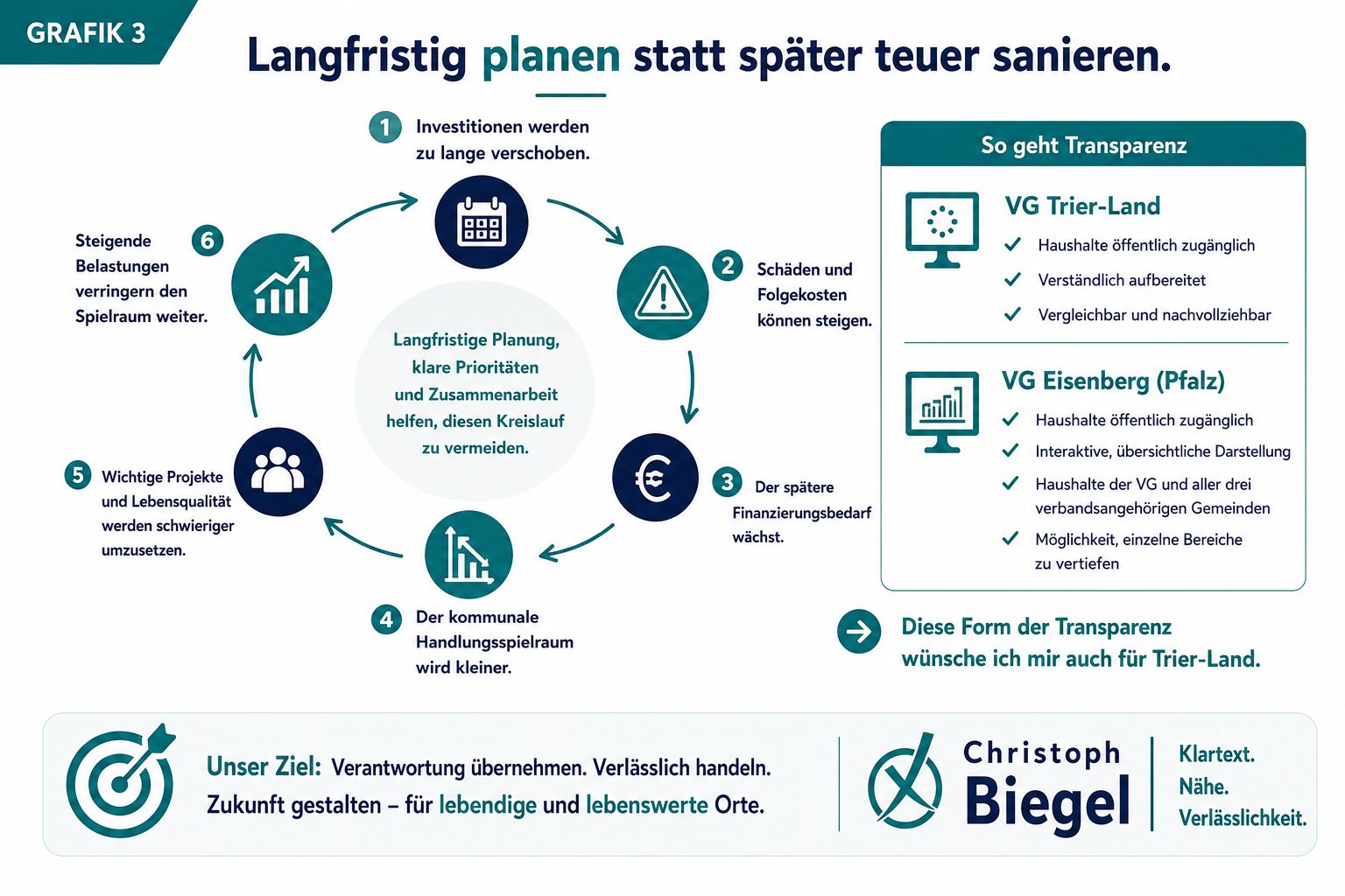 Christoph Biegel im Gespräch mit zwei weiteren Personen